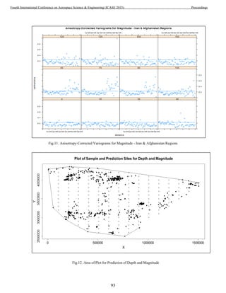 Fig.11. Anisotropy-Corrected Variograms for Magnitude - Iran & Afghanistan Regions
Fig.12. Area of Plot for Prediction of Depth and Magnitude
93
Fourth International Conference on Aerospace Science & Engineering (ICASE 2015) Proceedings
 