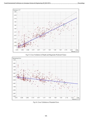 Fig.15. Cross Validation of Depth and Magnitude Predicted Values
Fig.16. Cross Validation of Standard Error
95
Fourth International Conference on Aerospace Science & Engineering (ICASE 2015) Proceedings
 