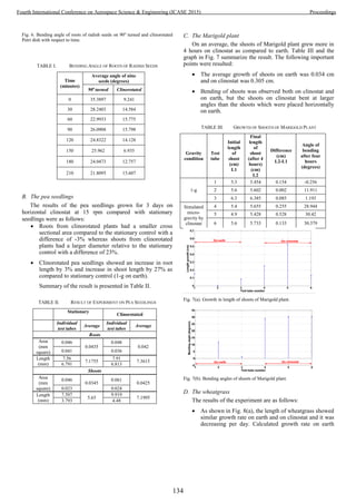 Fig. 6. Bending angle of roots of radish seeds on 90o
turned and clinorotated
Petri dish with respect to time.
TABLE I. BENDING ANGLE OF ROOTS OF RADISH SEEDS
Time
(minutes)
Average angle of nine
seeds (degrees)
90o
turned Clinorotated
0 35.3897 9.241
30 28.2403 14.584
60 22.9933 15.775
90 26.0908 15.798
120 24.8322 14.128
150 25.962 6.935
180 24.0473 12.757
210 21.8095 15.607
B. The pea seedlings
The results of the pea seedlings grown for 3 days on
horizontal clinostat at 15 rpm compared with stationary
seedlings were as follows:
 Roots from clinorotated plants had a smaller cross
sectional area compared to the stationary control with a
difference of -3% whereas shoots from clinorotated
plants had a larger diameter relative to the stationary
control with a difference of 23%.
 Clinorotated pea seedlings showed an increase in root
length by 3% and increase in shoot length by 27% as
compared to stationary control (1-g on earth).
Summary of the result is presented in Table II.
TABLE II. RESULT OF EXPERIMENT ON PEA SEEDLINGS
Stationary
Clinorotated
Individual
test tubes
Average
Individual
test tubes
Average
Roots
Area
(mm
square)
0.046
0.0435
0.048
0.042
0.041 0.036
Length
(mm)
7.56
7.1755
7.91
7.3615
6.791 6.813
Shoots
Area
(mm
square)
0.046
0.0345
0.061
0.0425
0.023 0.024
Length
(mm)
7.507
5.65
9.919
7.1995
3.793 4.48
C. The Marigold plant
On an average, the shoots of Marigold plant grew more in
4 hours on clinostat as compared to earth. Table III and the
graph in Fig. 7 summarize the result. The following important
points were resulted:
 The average growth of shoots on earth was 0.034 cm
and on clinostat was 0.305 cm.
 Bending of shoots was observed both on clinostat and
on earth, but the shoots on clinostat bent at larger
angles than the shoots which were placed horizontally
on earth.
TABLE III. GROWTH OF SHOOTS OF MARIGOLD PLANT
Gravity
condition
Test
tube
Initial
length
of
shoot
(cm)
L1
Final
length
of
shoot
(after 4
hours)
(cm)
L2
Difference
(cm)
L2-L1
Angle of
bending
after four
hours
(degrees)
1-g
1 5.3 5.454 0.154 -0.256
2 5.6 5.602 0.002 11.911
3 6.3 6.385 0.085 1.193
Simulated
micro-
gravity by
clinostat
4 5.4 5.655 0.255 28.944
5 4.9 5.428 0.528 30.42
6 5.6 5.733 0.133 30.379
Fig. 7(a). Growth in length of shoots of Marigold plant.
Fig. 7(b). Bending angles of shoots of Marigold plant.
D. The wheatgrass
The results of the experiment are as follows:
 As shown in Fig. 8(a), the length of wheatgrass showed
similar growth rate on earth and on clinostat and it was
decreasing per day. Calculated growth rate on earth
134
Fourth International Conference on Aerospace Science & Engineering (ICASE 2015) Proceedings
 