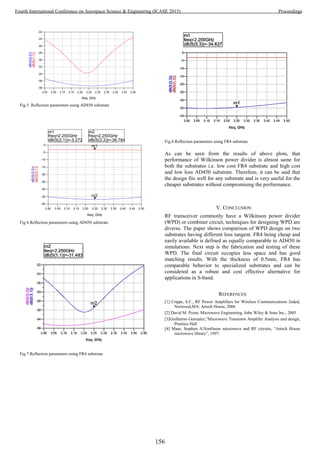 Fig.5. Reflection parameters using AD450 substrate
Fig 6.Reflection parameters using AD450 substrate
Fig.7.Reflection parameters using FR4 substrate
Fig.8.Reflection parameters using FR4 substrate
As can be seen from the results of above plots, that
performance of Wilkinson power divider is almost same for
both the substrates i.e. low cost FR4 substrate and high cost
and low loss AD450 substrate. Therefore, it can be said that
the design fits well for any substrate and is very useful for the
cheaper substrates without compromising the performance.
V. CONCLUSION
RF transceiver commonly have a Wilkinson power divider
(WPD) or combiner circuit, techniques for designing WPD are
diverse. The paper shows comparison of WPD design on two
substrates having different loss tangent. FR4 being cheap and
easily available is defined as equally comparable to AD450 in
simulations. Next step is the fabrication and testing of these
WPD. The final circuit occupies less space and has good
matching results. With the thickness of 0.5mm, FR4 has
comparable behavior to specialized substrates and can be
considered as a robust and cost effective alternative for
applications in S-band.
REFERENCES
[1] Cripps, S.C., RF Power Amplifiers for Wireless Communications 2nded,
Norwood,MA: Artech House, 2006
[2] David M. Pozar, Microwave Engineering, John Wiley & Sons Inc., 2005
[3]Guillermo Gonzalez,”Microwave Transistor Amplifer Analysis and design,
Prentice Hall
[4] Maas, Stephen A.Nonlinear microwave and RF circuits, “Artech House
microwave library”, 1997.
2.05 2.10 2.15 2.20 2.25 2.30 2.35 2.40 2.452.00 2.50
-36
-34
-32
-30
-28
-26
-24
-38
-22
freq, GHz
dB(S(1,1))
dB(S(2,2))
m1
freq=
dB(S(2,1))=-3.272
2.250GHz
m2
freq=
dB(S(3,3))=-36.784
2.250GHz
2.05 2.10 2.15 2.20 2.25 2.30 2.35 2.40 2.452.00 2.50
-35
-30
-25
-20
-15
-10
-5
-40
0
freq, GHz
dB(S(2,1))
m1
dB(S(3,3))
m2
m1
freq=
dB(S(2,1))=-3.272
2.250GHz
m2
freq=
dB(S(3,3))=-36.784
2.250GHz
156
Fourth International Conference on Aerospace Science & Engineering (ICASE 2015) Proceedings
 