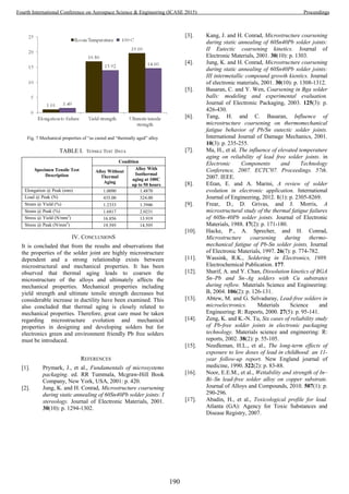 Fig. 7 Mechanical properties of “as casted and “thermally aged” alloy
TABLE I. TENSILE TEST DATA
Specimen Tensile Test
Description
Condition
Alloy Without
Thermal
Aging
Alloy With
Isothermal
aging at 100C
up to 50 hours
Elongation @ Peak (mm) 1.0090 1.4870
Load @ Peak (N) 435.00 324.00
Strain @ Yield (%) 1.2333 1.3946
Strain @ Peak (%) 1.6817 2.0231
Stress @ Yield (N/mm2
) 16.856 13.919
Stress @ Peak (N/mm2
) 19.595 14.595
IV. CONCLUSIONS
It is concluded that from the results and observations that
the properties of the solder joint are highly microstructure
dependent and a strong relationship exists between
microstructural and mechanical properties. It has been
observed that thermal aging leads to coarsen the
microstructure of the alloys and ultimately affects the
mechanical properties. Mechanical properties including
yield strength and ultimate tensile strength decreases but
considerable increase in ductility have been examined. This
also concluded that thermal aging is closely related to
mechanical properties. Therefore, great care must be taken
regarding microstructure evolution and mechanical
properties in designing and developing solders but for
electronics green and environment friendly Pb free solders
must be introduced.
REFERENCES
[1]. Prymark, J., et al., Fundamentals of microsystems
packaging. ed. RR Tummala, Mcgraw-Hill Book
Company, New York, USA, 2001: p. 420.
[2]. Jung, K. and H. Conrad, Microstructure coarsening
during static annealing of 60Sn40Pb solder joints: I
stereology. Journal of Electronic Materials, 2001.
30(10): p. 1294-1302.
[3]. Kang, J. and H. Conrad, Microstructure coarsening
during static annealing of 60Sn40Pb solder joints:
II Eutectic coarsening kinetics. Journal of
Electronic Materials, 2001. 30(10): p. 1303.
[4]. Jung, K. and H. Conrad, Microstructure coarsening
during static annealing of 60Sn40Pb solder joints:
III intermetallic compound growth kientics. Journal
of electronic materials, 2001. 30(10): p. 1308-1312.
[5]. Basaran, C. and Y. Wen, Coarsening in Bga solder
balls: modeling and experimental evaluation.
Journal of Electronic Packaging, 2003. 125(3): p.
426-430.
[6]. Tang, H. and C. Basaran, Influence of
microstructure coarsening on thermomechanical
fatigue behavior of Pb/Sn eutectic solder joints.
International Journal of Damage Mechanics, 2001.
10(3): p. 235-255.
[7]. Ma, H., et al. The influence of elevated temperature
aging on reliability of lead free solder joints. in
Electronic Components and Technology
Conference, 2007. ECTC'07. Proceedings. 57th.
2007. IEEE.
[8]. Efzan, E. and A. Marini, A review of solder
evolution in electronic application. International
Journal of Engineering, 2012. 1(1): p. 2305-8269.
[9]. Frear, D., D. Grivas, and J. Morris, A
microstructural study of the thermal fatigue failures
of 60Sn-40Pb solder joints. Journal of Electronic
Materials, 1988. 17(2): p. 171-180.
[10]. Hacke, P., A. Sprecher, and H. Conrad,
Microstructure coarsening during thermo-
mechanical fatigue of Pb-Sn solder joints. Journal
of Electronic Materials, 1997. 26(7): p. 774-782.
[11]. Wassink, R.K., Soldering in Electronics, 1989.
Electrochemical Publication. 177.
[12]. Sharif, A. and Y. Chan, Dissolution kinetics of BGA
Sn–Pb and Sn–Ag solders with Cu substrates
during reflow. Materials Science and Engineering:
B, 2004. 106(2): p. 126-131.
[13]. Abtew, M. and G. Selvaduray, Lead-free solders in
microelectronics. Materials Science and
Engineering: R: Reports, 2000. 27(5): p. 95-141.
[14]. Zeng, K. and K.-N. Tu, Six cases of reliability study
of Pb-free solder joints in electronic packaging
technology. Materials science and engineering: R:
reports, 2002. 38(2): p. 55-105.
[15]. Needleman, H.L., et al., The long-term effects of
exposure to low doses of lead in childhood: an 11-
year follow-up report. New England journal of
medicine, 1990. 322(2): p. 83-88.
[16]. Noor, E.E.M., et al., Wettability and strength of In–
Bi–Sn lead-free solder alloy on copper substrate.
Journal of Alloys and Compounds, 2010. 507(1): p.
290-296.
[17]. Abadin, H., et al., Toxicological profile for lead.
Atlanta (GA): Agency for Toxic Substances and
Disease Registry, 2007.
190
Fourth International Conference on Aerospace Science & Engineering (ICASE 2015) Proceedings
 