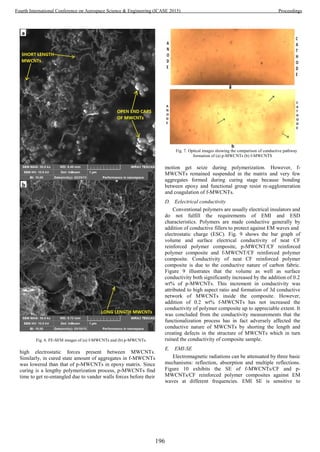 Fig. 6. FE-SEM images of (a) f-MWCNTs and (b) p-MWCNTs.
high electrostatic forces present between MWCNTs.
Similarly, in cured state amount of aggregates in f-MWCNTs
was lowered than that of p-MWCNTs in epoxy matrix. Since
curing is a lengthy polymerization process, p-MWCNTs find
time to get re-entangled due to vander walls forces before their
Fig. 7. Optical images showing the comparison of conductive pathway
formation of (a) p-MWCNTs (b) f-MWCNTS
motion get seize during polymerization. However, f-
MWCNTs remained suspended in the matrix and very few
aggregates formed during curing stage because bonding
between epoxy and functional group resist re-agglomeration
and coagulation of f-MWCNTs.
D. Eelectrical conductivity
Conventional polymers are usually electrical insulators and
do not fulfill the requirements of EMI and ESD
characteristics. Polymers are made conductive generally by
addition of conductive fillers to protect against EM waves and
electrostatic charge (ESC). Fig. 9 shows the bar graph of
volume and surface electrical conductivity of neat CF
reinforced polymer composite, p-MWCNT/CF reinforced
polymer composite and f-MWCNT/CF reinforced polymer
composite. Conductivity of neat CF reinforced polymer
composite is due to the conductive nature of carbon fabric.
Figure 9 illustrates that the volume as well as surface
conductivity both significantly increased by the addition of 0.2
wt% of p-MWCNTs. This increment in conductivity was
attributed to high aspect ratio and formation of 3d conductive
network of MWCNTs inside the composite. However,
addition of 0.2 wt% f-MWCNTs has not increased the
conductivity of polymer composite up to appreciable extent. It
was concluded from the conductivity measurements that the
functionalization process has in fact adversely affected the
conductive nature of MWCNTs by shorting the length and
creating defects in the structure of MWCNTs which in turn
ruined the conductivity of composite sample.
E. EMI-SE
Electromagnetic radiations can be attenuated by three basic
mechanisms: reflection, absorption and multiple reflections.
Figure 10 exhibits the SE of f-MWCNTs/CF and p-
MWCNTs/CF reinforced polymer composites against EM
waves at different frequencies. EMI SE is sensitive to
196
Fourth International Conference on Aerospace Science & Engineering (ICASE 2015) Proceedings
 
