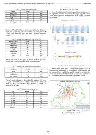FIGURE III-:RTA IN MARCH 2014
TABLE 3: DISTRIBUTION OF RTA INJURY
Injury Victim %
Spinal Injury 23 0.5
Head Injury 335 7.3
Leg Fracture 202 4.4
Multiple Fracture 130 2.8
Minor Injury 3341 73.7
Causes of Road Traffic accidents reported in the database:
1756 over speed cases, 734 carelessness, 485 wrong turn, 328
U turn, 1 one wheeling, and 4 tyre brust, 274 others accidents
causes.
TABLE 4: DISTRIBUTION OF REASON CAUSE ACCIDENTS
Causes of RTA Victim %
Over speed 1756 38.7
Carelessness 734 16.21
Wrong Turn 485 10.7
U Turn 328 7.2
One Wheeling 1 0.2
Tyre brust 4 0.8
Others 1220 26.9
Patient condition on the spot: 16 patient died on spot 2761
victim were alive and unstable, 1756 alive and stable.
TABLE 5: DISTRIBUTION OF VICTIM CONDITION ON SPOT
Condition Victim %
Dead 16 0.35
Alive& unstable 2761 60.97
Alive & Stable 1751 38.67
Age of victims effected by the road traffic accident: 153 cases
of age 1 ~ 10Y, 854 were 11 ~ 20Y, 1389 were 21 ~ 30Y, 692
were 31 ~ 40Y, 485 were 41 ~ 50Y, 284 were 51 ~ 60Y, 174
were above 60Years.
TABLE 6: DISTRIBUTION OF VICTIM AGE
Age Victim %
1Y-10Y 153 3.79
11Y-20Y 854 21.18
21Y-30Y 1389 34.45
31Y-40Y 692 17.16
41Y-50Y 485 12.03
51Y-60Y 284 7.04
Above 60Y 174 4.31
IV. RESULT AND ANALYSIS
Compiling the data and performing statistical analysis shows
the high level of traffic accidents in this major city of Pakistan.
These statistical results are represented in the form of charts are
given below.
Above charts show the RTA take place in March 2014. It
illustrates the randomness of the accidents in Lahore city. But
the charts did not explain the spatial feature of accidents i.e.
where was that accident happened. To show the location of
RTA, maps are produced which are displayed as follow.
205
Fourth International Conference on Aerospace Science & Engineering (ICASE 2015) Proceedings
 
