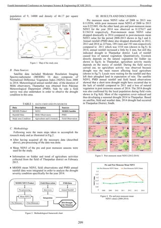 population of 9, 14000 and density of 46.17 per square
kilometer.
Figure 1. Map of the study area
B. Data Sources
Satellite data included Moderate Resolution Imaging
Spectro-radiometer (MODIS) 16 days composite of
Normalized Difference Vegetation Index (NDVI) from 2008
to 2014. Meteorological annual rainfall data of the duration of
Mithi observatory, Tharparkar was obtained from Pakistan
Meteorological Department (PMD). Side by side a field
survey was also undertaken in order to observe the drought
condition in this area.
TABLE 1. DATA USED AND ITS SOURCES
Data Description Sources
MODIS Product NDVI MODIS Satellite
Rainfall Data Mithi Observatory PMD
Study area Condition Agriculture and Livestock Field Observation
C. Methodology
Following were the main steps taken to accomplish the
research study and as illustrated in Fig.2.
 After having acquired all the necessary data (described
above), pre-processing of the data was done. 

 Mean NDVI of the pre and post monsoon seasons were
used for the study. 
 Information on fodder and trend of agriculture activities
collected from the field of Tharparkar district on February
2015. 

 MODIS mean NDVI, field observations and PMD annual
rainfall data were integrated in order to analyze the drought
severity condition specifically for the year 2014. 



Figure 2. Methodological framework chart
III. RESULTS AND DISCUSSIONS
Pre monsoon mean NDVI value of 2008 to 2013 was
0.115956, while post monsoon mean NDVI of 2008 to 2013
was 0.221801. On the other hand, pre and post-monsoon mean
NDVI for the year 2014 was observed as 0.127617 and
0.156314 respectively. Post-monsoon mean NDVI value
dropped drastically in 2014 compared to post-monsoon mean
NDVI value for the period 2008-2013 shown in fig.3 and 4.
Annual rainfall (PMD data) also dropped drastically in 2012,
2013 and 2014 as 227mm, 189.1mm and 193 mm respectively
compared to 2011 which was 1310 mm (shown in fig.5). In
2014, annual rainfall increased a little by 4 mm, but still this
indicated drought in Tharparkar district. Lack of rainfall
caused loss of natural vegetation. Quantitatively, livestock
directly depends on the natural vegetation for fodder (as
shown in fig.6). In Tharparkar, agriculture activity mainly
depends on the mercy of rainfall. During the field survey
carried out, no agriculture activity was observed because
drought was the main reason affecting local agriculture
(shown in fig.7). Locals were waiting for the rainfall and they
left their ploughed land in expectation of rain. The satellite
NDVI, PMD annual rainfall and field based observations
showed that a short term drought might have occurred due to
the lack of rainfall compared to 2011 and a loss of natural
vegetation in post monsoon season of 2014. The 2014 drought
was also confirmed by the local population during field visits
shown in Fig 8(d). Most of the vegetation cover reduced and
thus developing a seasonal drought 2014 in Tharparkar. Based
on satellite, field and weather data, 2014 drought had occurred
in Tharparkar District, Sindh.
Figure 3. Post monsoon mean NDVI (2012-2014)
Figure 4. Pre and post monsoon mean
NDVI values (2008-2014)
2008 20102009 2011 20132012 2014
209
Fourth International Conference on Aerospace Science & Engineering (ICASE 2015) Proceedings
 
