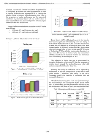 increased. Viscosity and volatility also affects the performance
of fuel injector. At the same time some adjustments can be made
to cater for the lower cetane number of JP-8 by changing the
injection timing. In this way, full understanding of the effect of
fuel properties on engine performance can be understood.
Correlation of performance trends with test results is done in
order to explain them and devise strategies for matching engine
output of JP-8 to that of diesel fuel.
Speed-Load combinations used during the testing of engine
are as follows:
 1250 rpm, 40% load (low rpm - low load)
 1600 rpm, 50% load (mid rpm - mid load)
Testing at 1250 rpm, 40% load (low rpm - low load)
Figure 6 Fueling Rate @1250 RPM and 40% Load
Figure 7 Brake Power @1250 RPM and 40% Load
Figure 8 Brake Specific Fuel Consumption @1250 RPM
and 40% Load
Lower density of JP-8 and leakage loses in the fuel injection
pump are two significant factors relating to the less fueling of
JP-8. Initially the fuel flow rate of JP-8 is 12% less than baseline
JP-8 and then it is increased by increasing the pulse width. After
the modification the difference is reduced to 5.4%. Similarly the
reduction in torque is due to lower fueling rate of JP-8 in spite
of the fact that JP-8 has a higher heating value than diesel on
mass basis. The increase in brake specific fuel consumption
(BSFC) is mainly due to increased frictional and mechanical
loses while running the diesel engine on JP-8.
The reduction in fueling rate can be compensated by
increasing the duration of injection of JP-8 so that same mass of
both the fuels is injected. The results of increased pulse width
are then compared with baseline diesel fuel.
Similarly the quality of combustion can be improved by
advancement in injection timing of JP-8 to cater for its lower
cetane number. Combustion starts earlier in the cycle.
Consequent result is the reduction in mechanical loses and
increased brake power.
The effect of increasing pulse width and injection timing is
the increased torque and consequently higher power output.
BSFC is reduced when injection pulse width is increased. In this
way, performance of JP-8 can be match with baseline diesel fuel.
Table 4 Comparison of Brake power and BSFC
Diesel JP-8 Increased
pulse
width
Increased
pulse
width +
crank
angle
%
Difference
with
baseline
Diesel
Brake
power
16 11 14.5 15.2 5%
BSFC 242.30
7
309.9
5
252.99 241.34 0.38%
233
Fourth International Conference on Aerospace Science & Engineering (ICASE 2015) Proceedings
 