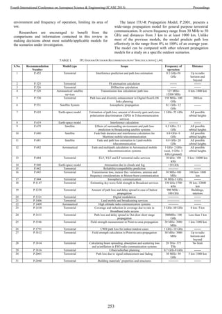 environment and frequency of operation, limiting its area of
use.
Researchers are encouraged to benefit from the
comparisons and information contained in this review in
making decisions about most suitable/applicable models for
the scenarios under investigation.
The latest ITU-R Propagation Model, P.2001, presents a
wide-range propagation model for general purpose terrestrial
communication. It covers frequency range from 30 MHz to 50
GHz and distances from 3 km to at least 1000 km. Unlike
most of the previous models, the model predicts path loss
effectively in the range from 0% to 100% of an average year.
The model can be compared with other relevant propagation
models for a study on a specific outdoor scenarios.
TABLE I. ITU INDOOR/OUTDOOR RECOMMENDATIONS’ SPECIFICATIONS [1,44]
S.No. Recommendation
Number
Model type Scope Frequency of
operation
Distance
1 P.452 Terrestrial Interference prediction and path loss estimation 0.1 GHz-50
GHz
Up to radio
horizon and
beyond
2 P.525 Terrestrial FS attenuation calculation ------- -------
3 P.526 Terrestrial Diffraction calculation ------ -------
4 P.528 Aeronautical/ satellite
services
Transmission loss calculation/ path loss 125 MHz-
15500 MHz
0 km- 1800 km
5 P.530 Terrestrial Path loss and diversity enhancement in Digital fixed LOS
links planning
150 MHz- 100
GHz
200 km
6 P.531 Satellite System Ionospheric propagation 0.1 GHz- 12
GHz
-------
7 P.618 Earth-space model Estimation of path loss, amount of diversity gain and cross
polarization discrimination (XPD) in Telecommunication
services
1 GHz- 55 GHz All possible
orbital heights
8 P.619 Earth-space model Interference calculation --------- -------
9 P.679 Satellite Effects of surrounding environment and path loss
prediction in Broadcasting satellite systems
0.5 GHz- 5.1
GHz
All possible
orbital heights
10 P.680 Satellite Fade/fade duration and interference calculation for
Maritime mobile telecommunication
0.8 GHz- 8
GHz
All possible
orbital heights
11 P.681 Satellite Fade and path loss estimation in Land-mobile
telecommunication
0.8 GHz- 20
GHz
All possible
orbital heights
12 P.682 Aeronautical Fade and multipath calculation in Aeronautical mobile
telecommunication systems
1 GHz- 2 GHz
(sea), 1 GHz- 3
GHz (ground)
All possible
orbital heights
13 P.684 Terrestrial ELF, VLF and LF terrestrial radio services 30 kHz- 150
kHz
0 km- 16000 km
14 P.840 Earth-space model Attenuation due to clouds and fog >10 GHz -------
15 P.842 Terrestrial Reliability/compatibility prediction ---------- -------
16 P.843 Terrestrial Transmission loss, meteor flux variations, antenna and
frequency considerations in Meteor-burst communication
30 MHz-100
MHz
100 km- 1000
km
17 P.844 Terrestrial Ionospheric communication 30 MHz-3 GHz -------
18 P.1147 Terrestrial Estimating sky-wave field strength in Broadcast services 150 kHz-1700
kHz
50 km- 12000
km
19 P.1238 Terrestrial Amount of path loss and delay spread in case of Indoor
propagation
900 MHz -
100 GHz
Buildings,
interiors
20 P.1321 Terrestrial Digital modulation ----------- -------
21 P.1406 Terrestrial Land mobile and broadcasting services ------------ -------
22 P.1409 Aeronautical High altitude radio communication systems ---------- -------
23 P.1410 Terrestrial Coverage and reduction in coverage due to rain in
Broadband radio access
3 GHz- 60 GHz 0 km- 5 km
24 P.1411 Terrestrial Path loss and delay spread in Out-door short range
propagation
300MHz- 100
GHz
Less than 1 km
25 P.1546 Terrestrial Field strength measurement in Point-to-area propagation 30 MHz- 3000
MHz
1 km- 1000 km
26 P.1791 Terrestrial UWB path loss for indoor/outdoor cases 1 GHz- 10 GHz -------
27 P.1812 Terrestrial Field strength calculation in Point-to-area propagation 30 MHz- 3000
MHz
Up to radio
horizon and
beyond
28 P.1814 Terrestrial Calculating beam spreading, absorption and scattering loss
and scintillation in FSO radio communication systems
20 THz- 375
THz
No limit
29 P.1816 Terrestrial Urban/suburban planning 0.7 GHz-9 GHz -------
30 P.2001 Terrestrial Path loss due to signal enhancement and fading 30 MHz- 50
GHz
3 km- 1000 km
31 P.2040 Terrestrial Building materials’ properties and structures ---------- -------
253
Fourth International Conference on Aerospace Science & Engineering (ICASE 2015) Proceedings
 
