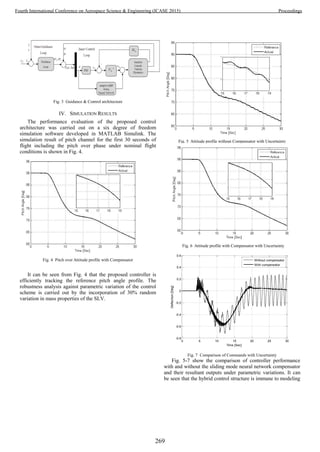 Fig. 3 Guidance & Control architecture
IV. SIMULATION RESULTS
The performance evaluation of the proposed control
architecture was carried out on a six degree of freedom
simulation software developed in MATLAB Simulink. The
simulation result of pitch channel for the first 30 seconds of
flight including the pitch over phase under nominal flight
conditions is shown in Fig. 4.
Fig. 4 Pitch over Attitude profile with Compensator
It can be seen from Fig. 4 that the proposed controller is
efficiently tracking the reference pitch angle profile. The
robustness analysis against parametric variation of the control
scheme is carried out by the incorporation of 30% random
variation in mass properties of the SLV.
Fig. 5 Attitude profile without Compensator with Uncertainty
Fig. 6 Attitude profile with Compensator with Uncertainty
0 5 10 15 20 25 30
-0.8
-0.6
-0.4
-0.2
0
0.2
0.4
0.6
Time [Sec]
Deflection[Deg]
Without compensator
With compensator
Fig. 7 Comparison of Commands with Uncertainty
Fig. 5-7 show the comparison of controller performance
with and without the sliding mode neural network compensator
and their resultant outputs under parametric variations. It can
be seen that the hybrid control structure is immune to modeling
269
Fourth International Conference on Aerospace Science & Engineering (ICASE 2015) Proceedings
 