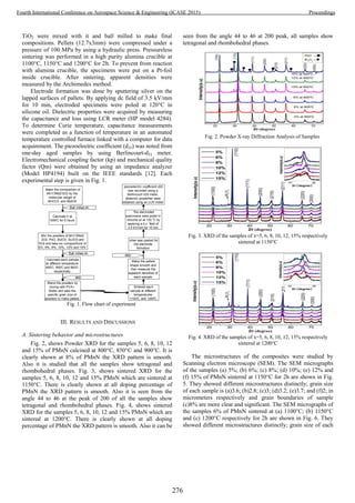 TiO2 were mixed with it and ball milled to make final
compositions. Pellets (12.7x3mm) were compressed under a
pressure of 100 MPa by using a hydraulic press. Pressureless
sintering was performed in a high purity alumina crucible at
1100°C, 1150°C and 1200°C for 2h. To prevent from reaction
with alumina crucible, the specimens were put on a Pt-foil
inside crucible. After sintering, apparent densities were
measured by the Archimedes method.
Electrode formation was done by sputtering silver on the
lapped surfaces of pallets. By applying dc field of 3.5 kV/mm
for 10 min, electroded specimens were poled at 120°C in
silicone oil. Dielectric properties were acquired by measuring
the capacitance and loss using LCR meter (HP model 4284).
To determine Curie temperature, capacitance measurements
were completed as a function of temperature in an automated
temperature controlled furnace linked with a computer for data
acquirement. The piezoelectric coefficient (d33) was noted from
one-day aged samples by using Berlincourt-d33 meter.
Electromechanical coupling factor (kp) and mechanical quality
factor (Qm) were obtained by using an impedance analyzer
(Model HP4194) built on the IEEE standards [12]. Each
experimental step is given in Fig. 1.
Make the composition of
Mn1/3Nb2/3O2 by the
molecular weight of
MnCO3, and Nb2O5
Calcinate it at
1000'C for 5 hours
Mix the powders of Mn1/3Nb2/
3O2, PbO, Bi2O3, Sc2O3 and
TiO2 and take six compositions of
5%, 6%, 8%, 10%, 12% and 15%
Calcinate each sample
at different temperature
800'C, 850'C and 900'C
respectively
Blend the powders by
mixing with PVA+
Water and take the
specific grain size of
powders to make pallets
Sintered each
sample at different
temperatures
1150'C, and 1200'C
Make the pallets
shape smooth and
then measure the
apparent densities of
each sample
silver was pasted for
the electrode
formation
The electroded
specimens were poled in
silicone oil at 120
o
C by
applying a d.c. field of
3.5 kV/mm for 10 min
piezoelectric coefficient d33
was recorded using a
Berlincourt d33 meter,
dielectric properties were
obtained using an LCR meter
Ball milled,4h
Ball milled,4h
XRD
XRD
Fig. 1. Flow chart of experiment
III. RESULTS AND DISCUSSIONS
A. Sintering behavior and microstructures
Fig. 2, shows Powder XRD for the samples 5, 6, 8, 10, 12
and 15% of PMnN calcined at 800°C, 850°C and 900°C. It is
clearly shown at 8% of PMnN the XRD pattern is smooth.
Also it is studied that all the samples show tetragonal and
rhombohedral phases. Fig. 3, shows sintered XRD for the
samples 5, 6, 8, 10, 12 and 15% PMnN which are sintered at
1150°C. There is clearly shown at all doping percentage of
PMnN the XRD pattern is smooth. Also it is seen from the
angle 44 to 46 at the peak of 200 of all the samples show
tetragonal and rhombohedral phases. Fig. 4, shows sintered
XRD for the samples 5, 6, 8, 10, 12 and 15% PMnN which are
sintered at 1200°C. There is clearly shown at all doping
percentage of PMnN the XRD pattern is smooth. Also it can be
seen from the angle 44 to 46 at 200 peak, all samples show
tetragonal and rhombohedral phases.
Fig. 2. Powder X-ray Diffraction Analysis of Samples
Fig. 3. XRD of the samples of x=5, 6, 8, 10, 12, 15% respectively
sintered at 1150°C
Fig. 4. XRD of the samples of x=5, 6, 8, 10, 12, 15% respectively
sintered at 1200°C
The microstructures of the composites were studied by
Scanning electron microscope (SEM). The SEM micrographs
of the samples (a) 5%; (b) 6%; (c) 8%; (d) 10%; (e) 12% and
(f) 15% of PMnN sintered at 1150°C for 2h are shown in Fig.
5. They showed different microstructures distinctly; grain size
of each sample is (a)3.6; (b)2.8; (c)3; (d)3.2; (e)3.7; and (f)2; in
micrometers respectively and grain boundaries of sample
(c)8% are more clear and significant. The SEM micrographs of
the samples 6% of PMnN sintered at (a) 1100°C; (b) 1150°C
and (c) 1200°C respectively for 2h are shown in Fig. 6. They
showed different microstructures distinctly; grain size of each
276
Fourth International Conference on Aerospace Science & Engineering (ICASE 2015) Proceedings
 
