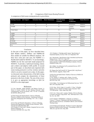 IV. Comparison of QoS Aware-Routing Protocols
A comparison of QoS aware-routing protocols is given below:
Routing Protocols QoS Support Redundant Route Route Maintenance Route Breakage
Prediction
Network
Architecture
Route Discovery
OLSR  X X X Hierarchical Proactive
PLBQR   X X Location
Prediction
Proactive
Ticket Based    X Flat Reactive
AQOR  X  X Flat Reactive
ADQR     Flat Reactive
TDR  X   Location Based Reactive
BEQR  X X X Flat Reactive
CEDAR  X  X Hierarchical Hybrid
INGIGNIA  X  X Flat Reactive
FA  X  X Flat Reactive
Conclusion
In first part of this paper, we have described three
QoS Models (IntServ, DiffServ and FQMM).All
three models are suitable for different situations. All
three have some pros and cons; but FQMM is a
flexible QoS model for MANETs. To our knowledge,
FQMM was the first such QoS model proposed for
MANETs. It provides a hybrid provisioning scheme
and a relative and adaptive traffic profile. In second
part of this paper, we described some important QoS
aware-routing protocols in ad hoc wireless networks
which is an active research now-a-days. In this paper,
we discussed some characteristics of the QoS routing
protocols and compare the characteristics of these
protocols in the form of table. The aim of this review
is to give an appropriate knowledge on QoS for
MANETs at the single paper.
References
[1] Loay Abusalah, Ashfaq Khokhar, and Mohsen Guizani “A
Survey of Secure Mobile Ad Hoc Routing Protocols” IEEE
communications surveys & tutorials, VOL. 10, NO. 4, FOURTH
QUARTER, 2008, pp 78-93.
[2] Sunil Taneja and Ashwani Kush” A Survey of Routing
Protocols in Mobile Ad Hoc Networks”, International Journal of
Innovation, Management and Technology, Vol. 1, No. 3, August
2010.
[3] Lei Chen and Wendi B. Heinzelman, “A Survey of Routing
Protocols that Support QoS in Mobile Ad Hoc Networks”, IEEE
Network November/December 2007.
[4] R. Braden, D. Clark, and S. Shenker. Integrated Services in the
Internet architecture - an
Overview. IETF RFC1633, June 1994.
[5] S. Shenker, C. Partridge and R. Guerin “Specification of
Guaranteed Quality of service” RFC 2212 September 1997
[6] J. Wroclawski, “Specification of the Controlled-Load Network
Element Sevice ” RFC 2211, Sept.1997
[7] M.S. Corson. Issues in supporting quality of service in mobile
ad hoc networks. In IFIP 5th Int.Workshop on Quality of Service
(IWQOS'97),May 1997.
[8] S. Blake. An architecture for Di_erentiated Services. IETF
RFC2475, December 1998.
[9] Xipeng Xiao Nad Lionel M. Ni “Internet QoS: a big Picture,”
IEEE Network magazine , March 1999.
[10] Kui Wu and Janelle Harms “Quality of Services in Mobile Ad
Hoc Networks”
[11] K. Nichols, V. Jacobson, and L. Zhang. A two-bit
Di_erentiated Services architecture for the Internet. IETF
RFC2638, July 1999
[12] S. Blake, “An Architecture for Differentiated Services,” IETF
RFC 2475, December 1998.
[13] H. Xiao , W.K.G. Seah, A. Lo and K. C. Chua, “A flexible
Quality of Service Model for Mobile Ad hoc Networks” IEEE
VTC2000-spring . Tokyo, Japan May 2000.
[14] Y. Ge, T. Kunz, and L. Lamont, “Quality of Service Routing
in Ad-Hoc Networks Using OLSR,” Proc. 36th Hawaii Int’l. Conf.
Sys. Sci., Jan. 2003.
[15] P. Jacquet, P. Muhlethaler, A. Qayyum, A. Laouiti, L.
Viennot, T. Clauseen, "Optimized Link State Routing Protocol
draft-ietf-manet-olsr-05.txt", INTERNET-DRAFT, IETF MANET
Working Group.
[16] S.H.Shah and K.Nahrstedt, “Predictive Location- Based QoS
Routing in Mobile Ad Hoc Networks,” Proceedings of IEEE ICC
2002,vol.2, pp.1022-1027, May 2002
287
Fourth International Conference on Aerospace Science & Engineering (ICASE 2015) Proceedings
 
