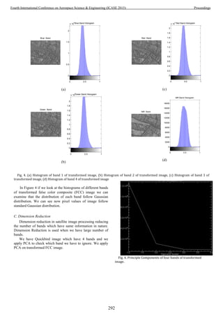 Blue Band
0
0.5
1
1.5
2
x 10
4
Blue Band Histogram
0 0.5 1
(a)
Green Band
0
0.2
0.4
0.6
0.8
1
1.2
1.4
1.6
1.8
2
x 10
4
Green Band Histogram
0 0.5 1
(b)
Red Band
0
0.2
0.4
0.6
0.8
1
1.2
1.4
1.6
1.8
2
x 10
4
Red Band Histogram
0 0.5 1
(c)
NIR Band
0
2000
4000
6000
8000
10000
12000
14000
16000
18000
NIR Band Histogram
0 0.5 1
(d)
Fig. 4. (a) Histogram of band 1 of transformed image, (b) Histogram of band 2 of transformed image, (c) Histogram of band 3 of
transformed image, (d) Histogram of band 4 of transformed image
In Figure 4 if we look at the histograms of different bands
of transformed false color composite (FCC) image we can
examine that the distribution of each band follow Gaussian
distribution. We can see now pixel values of image follow
standard Gaussian distribution.
C. Dimension Reduction
Dimension reduction in satellite image processing reducing
the number of bands which have same information in nature.
Dimension Reduction is used when we have large number of
bands.
We have Quickbird image which have 4 bands and we
apply PCA to check which band we have to ignore. We apply
PCA on transformed FCC image.
Fig. 4. Principle Components of four bands of transformed
image.
292
Fourth International Conference on Aerospace Science & Engineering (ICASE 2015) Proceedings
 