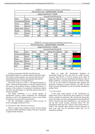 TABLE I. CONFUSION MATRIX OF ORIGINAL CLASSIFIED IMAGE
Class Color Trees Grass Urban Area Roads Soil Color
Unclassified [Black] 0.4 0.05 7.84 2.33 0
Trees [Red] 94.38 8.06 0.94 5.28 0
Grass [Green] 1.64 88.71 2.66 0.03 3.41
Urban Area [Blue] 0 1.06 70.71 1.19 2
Roads [Yellow 3.58 0 4.61 91.17 0
Soil [Cyan] 0 2.11 13.23 0 94.59
Total 100 100 100 100 100
Ground Truth (Percent)
Overall Accuracy = (18318/21394) = 85.62%
Kappa Coefficient = 0.8135
TABLE II. CONFUSION MATRIX OF TRANSFORMED CLASSIFIED IMAGE
Class Color Trees Grass Urban Area Roads Soil Color
Unclassified [Black] 0.85 0.36 4.36 0.52 0
Trees [Red] 98.51 4.72 0.09 0.08 0
Grass [Green] 0.65 94.71 1.92 0 0.3
Urban Area [Blue] 0 0.2 86.5 1.33 0.52
Roads [Yellow] 0 0 3.19 98.07 0
Soil [Cyan] 0 0 3.94 0 99.19
Total 100 100 100 100 100
Ground Truth (Percent)
Overall Accuracy = (20156/21394) = 94.2133%
Kappa Coefficient = 0.9236
Accuracy assessment of the ML classification was
determined by means of a confusion matrix (sometimes called
error matrix), which compares, on a class-by class basis, the
relationship between reference data (ground truth) and the
corresponding results of a classification [1].
The results are given in Table 1. The diagonal elements in
Table 1 represent the percentage of correctly assigned and are
also known as the producer accuracy. Producer accuracy is a
measure of the accuracy of a particular classification scheme
and shows the percentage of a particular ground class that is
correctly classified.
The Kappa coefficient, κ is a second measure of
classification accuracy which incorporates the off-diagonal
elements as well as the diagonal terms to give a more robust
assessment of accuracy than overall accuracy.
The ML classification yielded an overall accuracy of
85.62% and kappa coefficient 0.8135.
B. Classification After Weirstrass Transform
When we apply Gauss transform on data we have already
seen that our band's distribution changes from skew symmetric
to approximately Gaussian.
When we apply ML classification algorithm on
transformed image we have seen that the overall accuracy
increases from 85.62% to 94.21% because pixel values of
image data follows Gaussian distribution and also the value of
Kappa coefficient, κ increases from 0.8135 to 0.9236. In Table
2 we can see the results of classification after applying the
Weirstrass Transform or Gauss transform. So when our data
follows Gaussian distribution we can say that ML classification
produce better.
VI. CONCLUSIONS
In this study, detail analyses of ML classification for
tropical land covers in Rome have been carried out, in which
lead to a number of conclusions. ML classifies the classes that
exist in the study area with a good agreement when distribution
follows Gaussian and when distributions is not Gaussian we
can see that overall accuracy decreases almost 9%. ML
classified the study area into 5 classes, with accuracy 88% (κ=
0.8425). ML classifies pixels based on known properties of
each cover type, but the generated classes may not be
statistically separable.
294
Fourth International Conference on Aerospace Science & Engineering (ICASE 2015) Proceedings
 