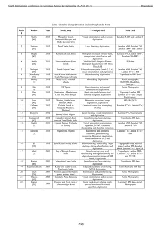 Table 1 Shoreline Change Detection Studies throughout the World
Serial
#
Author Year Study Area Technique used Data Used
1 Shetty
[40]
2015 Mangalore Coast,
Netravathi-Gurupur and
Mulky-pavanje Spits
Visual interpretation and on screen
digitization
Landsat 5, IRS and Landsat 8
2 Natesan
[41]
2015 Tamil Nadu, India Layer Stacking, digitization Landsat MSS, Landsat TM,
Landsat ETM+ and Landsat
OLI
3 Hegde
[42]
2015 Karnataka Coast, India Histogram slicing of infrared band,
unsupervised classification and
digitization
Landsat TM, Landsat ETM+,
Landsat OLI-TIRS
4 Aedla
[16]
2015 Netravati-Gurpur River
mouth
Modified Self–Adaptive Plateau
Histogram Equalization with Mean
Threshold
IRS data
5 Mahapat
[10]
2013 South Gujarat Coast False color composite (bands 2, 3, 4),
visual interpretation and digitization
Landsat MSS, Landsat TM,
Landsat ETM+, IRS
6 Choudharey
[43]
2013 from Karwar to Gokarna -
South West coast of India
Geo referencing, digitization Toposheet and IRS data
7 Murray
[8]
2013 Wotje Atoll, Marshall
Islands
Mosaicking, Digitization Aerial photographs,
IKONOS, QuickBird,
GeoEye-1
8 Rio
[4]
2013 SW Spain Georeferencing, polynomial
correction and digitization
Aerial Photographs
9 Das
[44]
2013 Shankarpur - Mandarmoni
Coast line, West Bengal
Band ratio mode between mid
infrared and green, digitization
Topomap, Landsat TM,
Landsat ETM+ and Google
Earth imagery
10 Azaz
[45]
2012 Wedam_Alsahel area,
Batinah, Oman
Geometric correction, Image
degradation, digitization
IRS, IKONOS
11 Faiboon
[46]
2012 Chalatat Beach in
Songkhla Province,
Thailand
Geometric correction, resampling,
Overlay
Landsat ETM+, Landsat TM,
12 Eludoyin
[1]
2012
Bonny Island, Nigeria
Layer stacking, visual interpretation
and digitization
Landsat TM, Nigersat data
13 Kumaravel
[47]
2012 Cuddalore district, East
coast of Tamil Nadu, India
Georeferencing, layer stacking,
digitization
Toposheets, IRS data
14 Kuleli
[6]
2011 Coastal Ramsar Wetlands
of Turkey
Top of atmosphere segmentation
algorithm, NDWI, Automatic
thresholding and shoreline extraction
Landsat MSS, Landsat TM,
Landsat ETM+
15 Adegoke
[3]
2010 Niger Delta, Nigeria Radiometric and geometric
correction, georeferencing,
mosaicing, Histogram equalization,
Band combination 6,4,2 and
digitization
Landsat TM, Landsat ETM+
data
16 Li
[48]
2010 Pearl River Estuary, China Georeferencing, Mosaicking, Layer
stacking, slicing, classification and
digitization
Topographic map, nautical
map, Landsat TM, Landsat
MSS, Landsat TM+, Spot XS
17 Maiti
[5]
2009 Bay of Bengal, Eastern
India
Georeferencing, gray level
thresholding and segmentation by the
edge enhancement technique of NIR
bands, Digitization
Toposheets, Landsat MSS,
Landsat TM, Landsat ETM+
and ASTER
18 Kumar
[49]
2009 Mangalore Coast, India Georeferencing, layer stacking,
digitization
Toposheets, IRS data
19 Rajamanickkam 2006 Kallar and Vaipar Coast,
Tamilnadu, India,
Edge enhancement, level slicing,
NDVI, digitization
Topo sheets and IRS data
20 Klien
[50]
2006 Position adjacent to Hadera
power station, Israel
Rectification and georeferencing,
Digitization
Aerial Photographs
21 Makota
[13]
2004 Kunduchi Area, Tanzania Visual interpretation and on screen
digitization
Aerial Photographs
22 Frazier
[51] 2000
Channel and flood plain of
Murrumbidgee River
Single band density slicing, multi-
spectral maximum likelihood
algorithm, digitization
Landsat 5 TM data, Aerial
Photographs
298
Fourth International Conference on Aerospace Science & Engineering (ICASE 2015) Proceedings
 