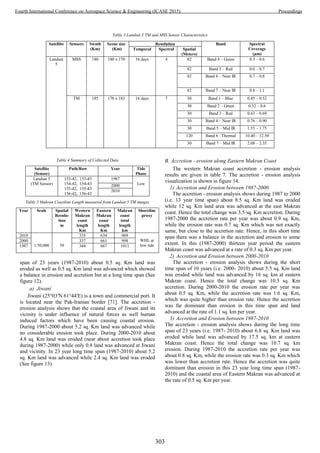 Table 3 Landsat 5 TM and MSS Sensor Characteristics
Table 4 Summary of Collected Data
Satellite
(Sensor)
Path/Row Year Tide
Phase
Landsat 5
(TM Sensor)
153-42, 153-43
154-42, 154-43
155-42, 155-43
156-42, 156-43
1987
Low2000
2010
Table 5 Makran Coastline Length measured from Landsat 5 TM images
Year Scale Spatial
Resolu-
tion
m
Western
Makran
coast
length
Km
Eastern
Makran
coast
length
Km
Makran
coast
total
length
km
Shoreline
proxy
2010
1:50,000 30
335 634 969
WHL at
low tide
2000 337 661 998
1987 344 667 1011
span of 23 years (1987-2010) about 0.5 sq. Km land was
eroded as well as 0.5 sq. Km land was advanced which showed
a balance in erosion and accretion but at a long time span (See
figure 12).
a) Jiwani
Jiwani (25°03′N 61°44′E) is a town and commercial port. It
is located near the Pak-Iranian border [71]. The accretion -
erosion analysis shows that the coastal area of Jiwani and its
vicinity is under influence of natural forces as well human
induced factors which have been causing coastal erosion.
During 1987-2000 about 5.2 sq. Km land was advanced while
no considerable erosion took place. During 2000-2010 about
4.8 sq. Km land was eroded (near about accretion took place
during 1987-2000) while only 0.8 land was advanced at Jiwani
and vicinity. In 23 year long time span (1987-2010) about 5.2
sq. Km land was advanced while 2.4 sq. Km land was eroded
(See figure 13).
B. Accretion - erosion along Eastern Makran Coast
The western Makran coast accretion - erosion analysis
results are given in table 7. The accretion - erosion analysis
visualization is shown in figure 14.
1) Accretion and Erosion between 1987-2000
The accretion - erosion analysis shows during 1987 to 2000
(i.e. 13 year time span) about 8.5 sq. Km land was eroded
while 12 sq. Km land area was advanced at the east Makran
coast. Hence the total change was 3.5 sq. Km accretion. During
1987-2000 the accretion rate per year was about 0.9 sq. Km,
while the erosion rate was 0.7 sq. Km which was not exactly
same, but close to the accretion rate. Hence, in this short time
span there was a balance in the accretion and erosion to some
extent. In this (1987-2000) thirteen year period the eastern
Makran coast was advanced at a rate of 0.3 sq. Km per year.
2) Accretion and Erosion between 2000-2010
The accretion - erosion analysis shows during the short
time span of 10 years (i.e. 2000- 2010) about 5.5 sq. Km land
was eroded while land was advanced by 16 sq. km at eastern
Makran coast. Hence the total change was 10.5 sq. Km
accretion. During 2000-2010 the erosion rate per year was
about 0.5 sq. Km, while the accretion rate was 1.6 sq. Km,
which was quite higher than erosion rate. Hence the accretion
was far dominant than erosion in this time span and land
advanced at the rate of 1.1 sq. km per year.
3) Accretion and Erosion between 1987-2010
The accretion - erosion analysis shows during the long time
span of 23 years (i.e. 1987- 2010) about 6.8 sq. Km land was
eroded while land was advanced by 17.5 sq. km at eastern
Makran coast. Hence the total change was 10.7 sq. km
erosion. During 1987-2010 the accretion rate per year was
about 0.8 sq. Km, while the erosion rate was 0.3 sq. Km which
was lower than accretion rate. Hence the accretion was quite
dominant than erosion in this 23 year long time span (1987-
2010) and the coastal area of Eastern Makran was advanced at
the rate of 0.5 sq. Km per year.
Satellite Sensors Swath
(Km)
Scene size
(Km)
Resolution Band Spectral
Coverage
(μm)
Temporal Spectral Spatial
(Meters)
Landsat
5
MSS 180 180 x 170 16 days 4 82 Band 4 – Green 0.5 – 0.6
82 Band 5 – Red 0.6 – 0.7
82 Band 6 – Near IR 0.7 – 0.8
82 Band 7 – Near IR 0.8 – 1.1
TM 185 170 x 183 16 days 7 30 Band 1 – Blue 0.45 – 0.52
30 Band 2 – Green 0.52 – 0.6
30 Band 3 – Red 0.63 – 0.69
30 Band 4 – Near IR 0.76 – 0.90
30 Band 5 – Mid IR 1.55 – 1.75
120 Band 6 –Thermal 10.40 – 12.50
30 Band 7 – Mid IR 2.08 – 2.35
303
Fourth International Conference on Aerospace Science & Engineering (ICASE 2015) Proceedings
 