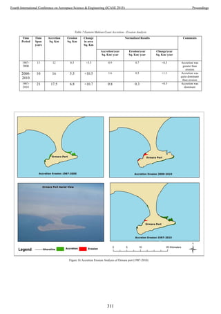 Conference proceedings 