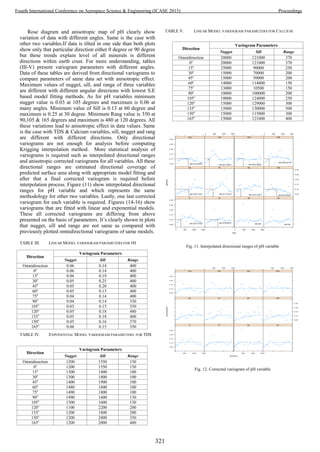 Conference proceedings 