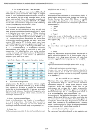 Conference proceedings 