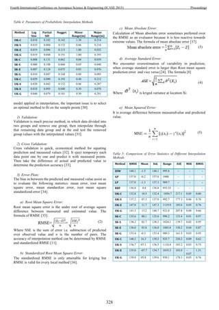 Conference proceedings 