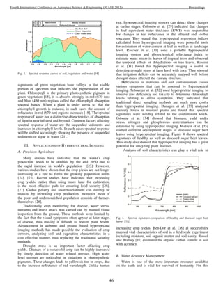 Fig. 3. Spectral response curves of soil, vegetation and water [18]
signatures of green vegetation have valleys in the visible
portion of spectrum that indicates the pigmentation of the
plant. Chlorophyll is the primary photosynthetic pigment in
green vegetation [18], it is absorbs strongly in red (670 nm)
and blue (450 nm) regions called the chlorophyll absorption
spectral bands. When a plant is under stress so that the
chlorophyll growth is reduced, in such cases the amount of
reﬂectance in red (670 nm) regions increases [18]. The spectral
response of water has a distinctive characteristics of absorption
of light in near infrared and beyond. Common factors affecting
spectral response of water are the suspended sediments and
increases in chlorophyll levels. In each cases spectral response
will be shifted accordingly showing the presence of suspended
sediments or algae in water [21].
III. APPLICATIONS OF HYPERSPECTRAL IMAGING
A. Precision Agriculture
Many studies have indicated that the world’s crop
production needs to be doubled by the end 2050 due to
the rapid increase in world’s population [23]. However,
various studies have shown that the crop yields are not longer
increasing at a rate to fulﬁll the growing population needs
[24], [25]. Recent studies have indicated that increasing
crop yields, rather than using more land for cultivation,
is the most effective path for ensuring food security [26],
[27]. Global poverty and undernourishment can directly be
reduced by increasing crop production, moreover most of
the poor and undernourished population consists of farmers
themselves [28].
Traditionally crop monitoring for disease, water stress,
nutrients and insect attack was carried out by manual visual
inspection from the ground. These methods were limited by
the fact that the visual symptoms often appear at later stages
of disease, thus making it difﬁcult to restore plant health.
Advancement in airborne and ground based hyperspectral
imaging methods has made possible the evaluation of crop
stresses, analyzing soil and vegetation characteristics in a
cost effective manner, thus replacing the traditional scouting
methods.
Drought stress is an important factor affecting crop
yields. Chances of a successful crop can be highly increased
by timely detection of water related stresses. High water
level stresses are noticeable in variations in photosynthetic
pigments. These changes leads to yellowish tint in crops, due
to the increase reﬂectance of red wavelength. Unlike human
eye, hyperspectral imaging sensors can detect these changes
at earlier stages. Colombo et al. [29] indicated that changes
in leaf equivalent water thickness (EWT) was responsible
for changes in leaf reﬂectance in the infrared and visible
spectrum. They stated that hyperspectral regression indices
calculated from hyperspectral imaging were powerful tools
for estimation of water content at leaf as well as at landscape
level. Rascher et al. [30] used a portable hyperspectral
imaging system and photochemical reﬂectance index to
estimate water stress in leaves of tropical tress and observed
the temporal effects of dehydrations on tree leaves. Rossini
et al. [31] found that hyperspectral imaging is useful in
detecting drought stress at farm level with corn. They showed
that irrigation deﬁcits can be accurately mapped well before
drought stress affected the canopy structure.
Deﬁciencies in nutrients and soil contamination causes
various symptoms that can be assessed by hyperspectral
imaging. Schuerger et al. [32] used hyperspectral imaging to
observe zinc deﬁciency and toxicity to determine chlorophyll
levels relating to stress symptoms. They indicated that
traditional direct sampling methods are much more costly
than hyperspectral imaging. Dunagen et al. [33] analyzed
mercury levels in mustard plants and found that spectral
signatures were notably related to the contaminant levels.
Osborne et al. [34] showed that biomass, yield under
stress, nitrogen and phosphorous concentrations can be
estimated by using hyperspectral imaging. Mahlein et al. [35]
studied different development stages of diseased suger beet
leaves using hyperspectral imaging. Figure 4 shows spectral
signatures of healthy as well as diseased sugar beet leaves.
This study also showed that hyperspectral imaging has a great
potential for analyzing plant diseases.
Analysis of soil characteristics can play a vital role in
Fig. 4. Spectral signatures comparison of healthy and diseased suger beet
leaves [35]
increasing crop yields. Ben-Dor et al. [36] al successfully
mapped vital characteristics of soil in a ﬁeld scale experiment
including moisture, soil organic matter and soil sanity. Rossel
and Bratney [37] estimated the organic carbon content in soil
with accuracy.
B. Water Resource Management
Water is one of the most important resource available
on the earth and is vital for survival of humanity. For this
46
Fourth International Conference on Aerospace Science & Engineering (ICASE 2015) Proceedings
 