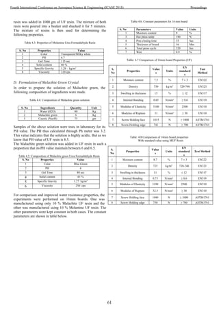 resin was added in 1000 gm of UF resin. The mixture of both
resin were poured into a beaker and shacked it for 5 minutes.
The mixture of resins is then used for determining the
following properties.
Table 4.3: Properties of Melamine Urea Formaldehyde Resin
S. No Properties Value
1 Color Transparent/Milky white
2 PH 6.7
3 Gel Time 115 sec
4 Solid content 60 %
5 Specific Gravity 1.26 – kg/m³
6 Viscosity 220 cps
D. Formulation of Melachite Green Crystal
In order to prepare the solution of Malachite green, the
following composition of ingredients were made.
Table 4.4: Composition of Malachite green solution
S. No Ingredients Quantity Unit
1 Water (H2O) 80 Kg
2 Malachite green 6 Kg
3 Caustic (NaoH) 75 gm
Samples of the above solution were tests in laboratory for its
PH value. The PH thus calculated through Ph meter was 3.2.
This value indicates that the solution is highly acidic. But as we
know that PH value of UF resin is 8.5.
The Malachite green solution was added in UF resin in such a
proportion that its PH value maintain between 6 and 6.5.
Table 4.5: Composition of Malachite green Urea Formaldehyde Resin
S. No Properties Value
1 Color Blue Green
2 PH 6
3 Gel Time 80 sec
4 Solid content 61 %
5 Specific Gravity 1.27 kg/m³
6 Viscosity 250 cps
For comparison and improved water resistance properties, the
experiments were performed on 16mm boards. One was
manufactured using only 10 % Malachite UF resin and the
other was manufactured using 10 % Melamine UF resin. The
other parameters were kept constant in both cases. The constant
parameters are shown in table below.
Table 4.6: Constant parameters for 16 mm board
S. No Parameters Value Units
1 Moisture content 9 %
3 Hot press temp 190 ⁰C
4 Pres closing time 35 Sec
5 Thickness of board 16 Mm
6 Total press cycle 320 Sec
7 Wax 0.9 %
Table: 4.7 Comparison of 16mm board Properties (UF)
Table: 4.8 Comparison of 16mm board properties
With standard value using MUF Resin
S.
No
Properties
Value
s
Units
EN
standard
s
Test Method
1 Moisture content 8.7 % 7 ± 3 EN322
2 Density 725 kg/m3
720-740 EN323
3 Swelling in thickness 11 % ≤ 12 EN317
4 Internal Bonding 0.73 N/mm² ≥ 0.6 EN319
5 Modulus of Elasticity 3190 N/mm² 2500 EN310
6 Modulus of Rupture 32.5 N/mm² ≥ 30 EN310
7 Screw Holding face 1040 N ≥ 1000 ASTM1761
8 Screw Holding edge 750 N ≥ 700 ASTM1761
S.
No
Properties
Value
s
Units
EN
standard
s
Test
Method
1 Moisture content 7.5 % 7 ± 3 EN322
2 Density 730 kg/m3
720-740 EN323
3 Swelling in thickness 15 % ≤ 12 EN317
4 Internal Bonding 0.65 N/mm² ≥ 0.6 EN319
5 Modulus of Elasticity 3100 N/mm² 2500 EN310
6 Modulus of Rupture 31 N/mm² ≥ 30 EN310
7 Screw Holding face 1015 N ≥ 1000 ASTM1761
8 Screw Holding edge 741 N ≥ 700 ASTM1761
61
Fourth International Conference on Aerospace Science & Engineering (ICASE 2015) Proceedings
 