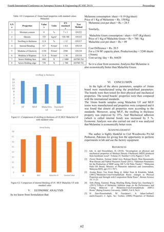 Table: 4.9: Comparison of 16mm board properties with standard values
Malachite
Figure 4.1: Comparasion of swelling in thickness of UF,MUF Malachite UF
with standard value
Figure 4.2: Comparison of internal Bonding of UF, MUF Malachite UF with
standard value
V. ECONOMIC ANALYSIS
As we know from formulation that:
Melamine consumption /sheet = 0.19 (kg/sheet)
Price of 1 Kg of Melamine = Rs. 150/Kg
Melamine cost per sheet = Rs = 28.5
Similarly,
Malachite Green consumption / sheet = 0.07 (Kg/sheet)
Price of 1 Kg of Malachite Green = Rs = 700 / Kg
Malachite cost per sheet = Rs = 49
Cost Difference = Rs. 20.5
For a 154 M³ capacity plant, Production/day = 3240 sheets
(16mm)
Cost saving /day = Rs. 66420
So it is clear from economic Analysis that Melamine is
also economically better than Malachite Green.
VI. CONCLUSION
In the light of the above parameters, samples of 16mm
board were manufactured using the predefined parameters.
The boards were then tested for their physical and mechanical
properties. The tested boards’ properties were then compared
with the international standards.
The 16mm boards samples using Malachite UF and MUF
resins were manufactured and properties were compared and it
was found that almost all properties were according to the
standards. Moreover, using MUF, the swelling in thickness
property was improved by 15%. And Mechanical adhesion
(which is called internal bond) was increased by 5 %.
Economic Analysis was also carried out and it was analyzed
that Melamine is economically better resin.
ACKNOWLEDGMENT
The author is highly thankful to Ciel Woodworks Pvt.ltd
Peshawar, Pakistan for giving him the opportunity to perform
experiments in lab and use the factory equipment.
REFERENCES
[1] ksh, A, and Hosseikhani, H, (2010), “Investigation on physical and
mechanical properties of Medium Density Fiberboard (MDF) produced
from hornbeam wood”, Volume 25, Number 1 (32); Page(s) 1 To10.
[2] Zwawi Ibrahim, Astimar Abdul Aziz, Ridzuan Ramli, Wan Hassamudin
Wan Hassan and Nahrul Hayawin Zianal (2011), “Optimum Parameters
for the Production of MDF using 100 % Oil Palm Trunks”, “Malaysian
Palm Oil Board, Ministry of Plantation industries and commodities,
Malaysia.ISSN, ppt.1511-7871.
[3] Awang Bono, Yeo Kiam Beng @ Abdul Noor & Kinabalu, Sabah,
(2001),”Melamine-Urea-Formaldehyde Resin: changes in Physical
Properties and Strength with Composition Molar Ratio”, Borneo Science
10: 11-23.
[4] Jizhi Zhang, Xiaomei, Wang, Shiefeng Zhang, Qiang Gao, Jianzhang Li
,(2013),”Effects of Melamine Addition stage on the Performance and
Curing Behavior of Melamine-Urea-Formaldehyde (MFU)
Resin,”,Bejing Forestry University, 100083, Vol 8, No 4.
[5] H. Zare-Hosseinabadi, M. Faezipour1, A. Jahan-Latibari2
andA.Enayati1, J. Agric. Sci. Techno, (2008),”Properties of Medium
S.N
o
Properties
Value
s
Units
EN
standard
s
Test
Method
1 Moisture content 8 % 7 ± 3 EN322
2 Density 725 kg/m3
720-740 EN323
3 Swelling in thickness 12.8 % ≤ 12 EN317
4 Internal Bonding 0.7 N/mm² ≥ 0.6 EN319
5 Modulus of Elasticity 3150 N/mm² 2500 EN310
6 Modulus of Rupture 31.9 N/mm² ≥ 30 EN310
7 Screw Holding face 1001 N ≥ 1000 ASTM1761
8 Screw Holding edge 739 N ≥ 700 ASTM1761
62
Fourth International Conference on Aerospace Science & Engineering (ICASE 2015) Proceedings
 