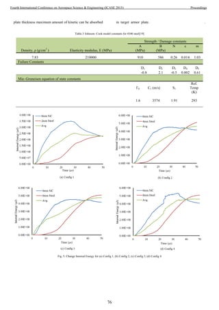 plate thickness maximum amount of kinetic can be absorbed in target armor plate. .
Table.3 Johnson- Cook model constants for 4340 steel[19]
Density, ρ (g/cm3
) Elasticity modulus, E (MPa)
Strength / Damage constants
A
(MPa)
B
(MPa)
N c m
7.83 210000 910 586 0.26 0.014 1.03
Failure Constants
D1 D2 D3 D4 D5
-0.8 2.1 -0.5 0.002 0.61
Mie–Gruneisen equation of state constants
Γ0 C1 (m/s)
1.6 3574
S1
1.91
Ref.
Temp
(K)
293
Fig. 5. Change Internal Energy for (a) Config 1, (b) Config 2, (c) Config 3, (d) Config 4
76
Fourth International Conference on Aerospace Science & Engineering (ICASE 2015) Proceedings
 