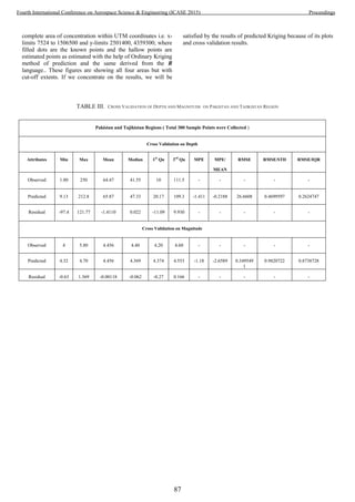 complete area of concentration within UTM coordinates i.e. x-
limits 7524 to 1506500 and y-limits 2501400, 4359300; where
filled dots are the known points and the hallow points are
estimated points as estimated with the help of Ordinary Kriging
method of prediction and the same derived from the R
language.. These figures are showing all four areas but with
cut-off extents. If we concentrate on the results, we will be
satisfied by the results of predicted Kriging because of its plots
and cross validation results.
TABLE III. CROSS VALIDATION OF DEPTH AND MAGNITUDE ON PAKISTAN AND TAJIKISTAN REGION
Pakistan and Tajikistan Regions ( Total 300 Sample Points were Collected )
Cross Validation on Depth
Attributes Min Max Mean Median 1st
Qu 3rd
Qu MPE MPE/
MEAN
RMSE RMSE/STD RMSE/IQR
Observed 1.80 250 64.47 41.55 10 111.5 - - - - -
Predicted 9.13 212.8 65.87 47.33 20.17 109.3 -1.411 -0.2188 26.6608 0.4699597 0.2624747
Residual -97.4 121.77 -1.4110 0.022 -11.09 9.930 - - - - -
Cross Validation on Magnitude
Observed 4 5.80 4.456 4.40 4.20 4.60 - - - - -
Predicted 4.32 4.70 4.456 4.369 4.374 4.553 -1.18 -2.6589 0.349549
1
0.9820722 0.8738728
Residual -0.63 1.369 -0.00118 -0.062 -0.27 0.166 - - - - -
87
Fourth International Conference on Aerospace Science & Engineering (ICASE 2015) Proceedings
 
