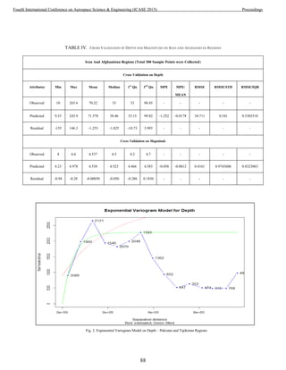 TABLE IV. CROSS VALIDATION OF DEPTH AND MAGNITUDE ON IRAN AND AFGHANISTAN REGIONS
Fig. 2. Exponential Variogram Model on Depth – Pakistan and Tajikistan Regions
Iran And Afghanistan Regions (Total 300 Sample Points were Collected)
Cross Validation on Depth
Attributes Min Max Mean Median 1st
Qu 3rd
Qu MPE MPE/
MEAN
RMSE RMSE/STD RMSE/IQR
Observed 10 265.6 70.32 33 33 98.45 - - - - -
Predicted 9.33 243.9 71.570 38.46 33.15 99.82 -1.252 -0.0178 34.711 0.541 0.5303518
Residual -155 146.3 -1.253 -1.825 -10.73 3.993 - - - - -
Cross Validation on Magnitude
Observed 4 6.6 4.537 4.5 4.2 4.7 - - - - -
Predicted 4.23 4.978 4.538 4.523 4.466 4.583 -0.058 -0.0012 0.4161 0.9743606 0.8323063
Residual -0.94 -0.28 -0.00058 -0.050 -0.286 0.1830 - - - - -
88
Fourth International Conference on Aerospace Science & Engineering (ICASE 2015) Proceedings
 