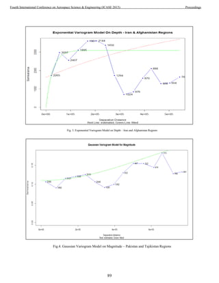 Fig. 3. Exponential Variogram Model on Depth – Iran and Afghanistan Regions
Fig.4. Gaussian Variogram Model on Magnitude – Pakistan and Tajikistan Regions
89
Fourth International Conference on Aerospace Science & Engineering (ICASE 2015) Proceedings
 