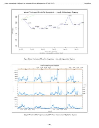 Fig.5. Linear Variogram Model on Magnitude – Iran and Afghanistan Regions
Fig.6. Directional Variograms on Depth Values – Pakistan and Tajikistan Regions
90
Fourth International Conference on Aerospace Science & Engineering (ICASE 2015) Proceedings
 