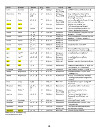 Name             Surname         Theme         Day   Time          Venue      Title
 Karen            Durandt       3, 10 ...