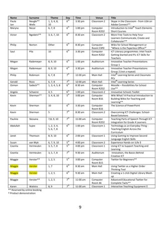 Name             Surname         Theme         Day   Time           Venue     Title
                                      ...