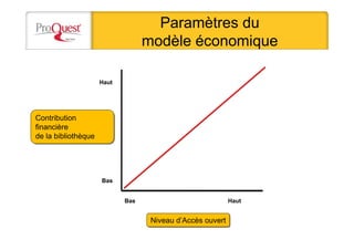 Paramètres du
modèle économique
Niveau d’Accès ouvertNiveau d’Accès ouvert
Contribution
financière
de la bibliothèque
Contribution
financière
de la bibliothèque
Bas
Haut
HautBas
 