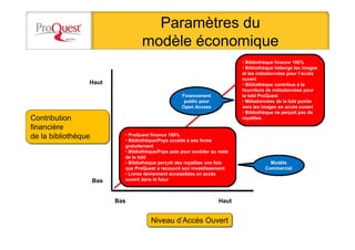 Bas
Haut
HautBas
Financement
public pour
Open Access
• Bibliothèque finance 100%
• Bibliothèque héberge les images
et les métadonnées pour l’accès
ouvert
• Bibliothèque contribue à la
fourniture de métadonnées pour
la bdd ProQuest
• Métadonnées de la bdd pointe
vers les images en accès ouvert
• Bibliothèque ne perçoit pas de
royalties
Modèle
Commercial
• ProQuest finance 100%
• Bibliothèque/Pays accède à ses livres
gratuitement
• Bibliothèque/Pays paie pour accéder au reste
de la bdd
• Bibliothèque perçoit des royalties une fois
que ProQuest a recouvré son investissement
• Livres deviennent accessibles en accès
ouvert dans le futur
Contribution
financière
de la bibliothèque
Contribution
financière
de la bibliothèque
Niveau d’Accès OuvertNiveau d’Accès Ouvert
Paramètres du
modèle économique
 