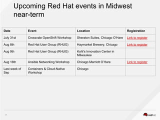 7
Upcoming Red Hat events in Midwest
near-term
Date Event Location Registration
July 31st Crossvale OpenShift Workshop Sheraton Suites, Chicago O’Hare Link to register
Aug 8th Red Hat User Group (RHUG) Haymarket Brewery, Chicago Link to register
Aug 9th Red Hat User Group (RHUG) Kohl’s Innovation Center in
Milwaukee
Aug 16th Ansible Networking Workshop Chicago Marriott O’Hare Link to register
Last week of
Sep
Containers & Cloud-Native
Workshop
Chicago
 