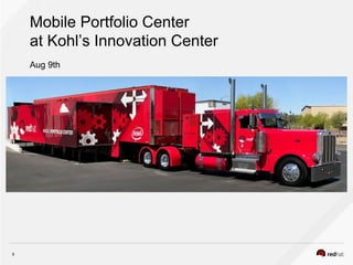 Aug 9th
8
Mobile Portfolio Center
at Kohl’s Innovation Center
 