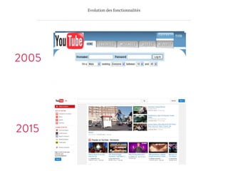 Evolution des fonctionnalités
2005
2015
 