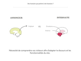 Des humains qui parlent à des humains ?
ANNONCEUR INTERNAUTE
Logique
 Emotions
Instinct
VS
Nécessité de comprendre vos visiteurs aﬁn d’adapter le discours et les
fonctionnalités du site.
 
