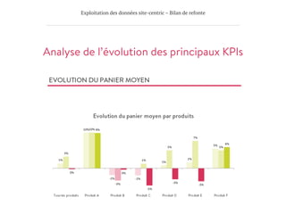 Exploitation des données site-centric – Bilan de refonte
Analyse de l’évolution des principaux KPIs

 
