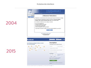 Evolution des interfaces
2004
2015
 