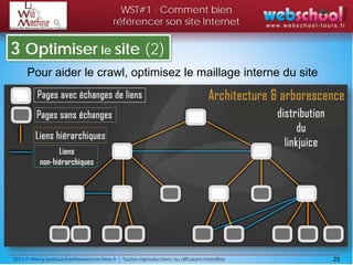 WST#1 : Comment bien
                                         référencer son site Internet

3 Optimiser le site (2)
     P...