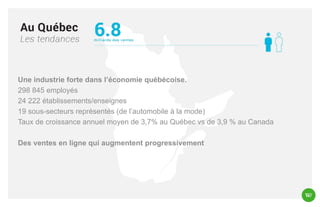 Une industrie forte dans l’économie québécoise.
298 845 employés
24 222 établissements/enseignes
19 sous-secteurs représentés (de l’automobile à la mode)
Taux de croissance annuel moyen de 3,7% au Québec vs de 3,9 % au Canada
Des ventes en ligne qui augmentent progressivement

 