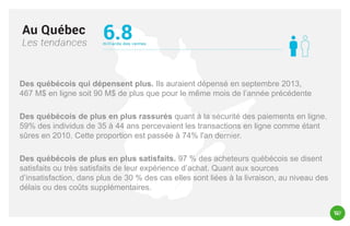 Des québécois qui dépensent plus. Ils auraient dépensé en septembre 2013,
467 M$ en ligne soit 90 M$ de plus que pour le même mois de l’année précédente
Des québécois de plus en plus rassurés quant à la sécurité des paiements en ligne.
59% des individus de 35 à 44 ans percevaient les transactions en ligne comme étant
sûres en 2010. Cette proportion est passée à 74% l'an dernier.
Des québécois de plus en plus satisfaits. 97 % des acheteurs québécois se disent
satisfaits ou très satisfaits de leur expérience d’achat. Quant aux sources
d’insatisfaction, dans plus de 30 % des cas elles sont liées à la livraison, au niveau des
délais ou des coûts supplémentaires.

 