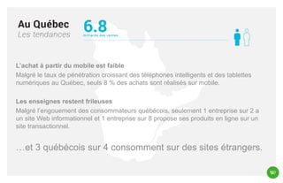 L’achat à partir du mobile est faible
Malgré le taux de pénétration croissant des téléphones intelligents et des tablettes
numériques au Québec, seuls 8 % des achats sont réalisés sur mobile.
Les enseignes restent frileuses
Malgré l’engouement des consommateurs québécois, seulement 1 entreprise sur 2 a
un site Web informationnel et 1 entreprise sur 8 propose ses produits en ligne sur un
site transactionnel.

…et 3 québécois sur 4 consomment sur des sites étrangers.

 