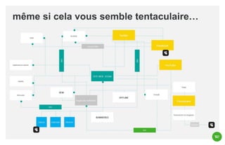 même si cela vous semble tentaculaire…

 