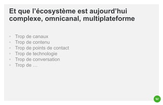 Et que l’écosystème est aujourd’hui
complexe, omnicanal, multiplateforme
◦
◦
◦
◦
◦
◦

Trop de canaux
Trop de contenu
Trop de points de contact
Trop de technologie
Trop de conversation
Trop de …

 