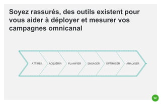Soyez rassurés, des outils existent pour
vous aider à déployer et mesurer vos
campagnes omnicanal

 