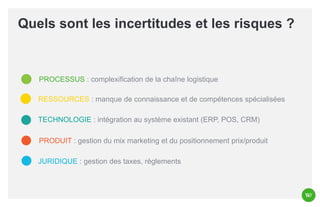 Quels sont les incertitudes et les risques ?

PROCESSUS : complexification de la chaîne logistique

RESSOURCES : manque de connaissance et de compétences spécialisées
TECHNOLOGIE : intégration au système existant (ERP, POS, CRM)
PRODUIT : gestion du mix marketing et du positionnement prix/produit
JURIDIQUE : gestion des taxes, règlements

 