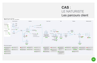 CAS :
LE NATURISTE
Les parcours client

 