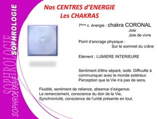 Nos CENTRES d’ENERGIE
Les CHAKRAS
7ème c. énergie : chakra CORONAL
Point d’ancrage physique :
Sur le sommet du crâne
Elément : LUMIERE INTERIEURE
Fluidité, sentiment de reliance, absence d’exigence.
Le remerciement, conscience du don de la Vie,
Synchronicité, conscience de l’unité présente en tout.
Joie
Joie de vivre
Sentiment d'être séparé, isolé. Difficulté à
communiquer avec le monde extérieur.
Perception que la Vie n'a pas de sens.
 