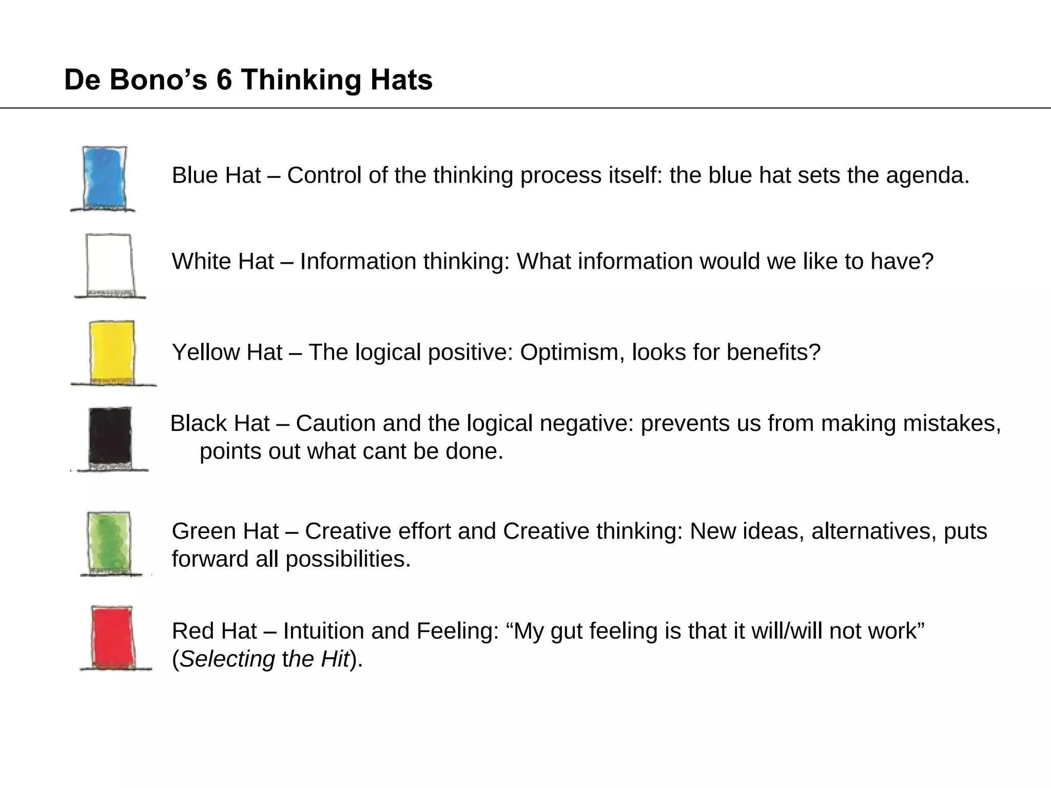 De Bono’s 6 Thinking Hats


       Blue Hat – Control of the thinking process itself: the blue hat sets the agenda.


       White Hat – Information thinking: What information would we like to have?


       Yellow Hat – The logical positive: Optimism, looks for benefits?


       Black Hat – Caution and the logical negative: prevents us from making mistakes,
          points out what cant be done.


       Green Hat – Creative effort and Creative thinking: New ideas, alternatives, puts
       forward all possibilities.


       Red Hat – Intuition and Feeling: “My gut feeling is that it will/will not work”
       (Selecting the Hit).
 